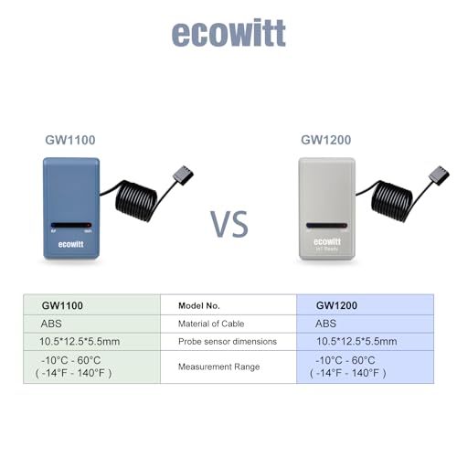 ECOWITT Wi-Fi Gateway Weather Station, with Built-in Temperature, Humidity, and Barometric Sensors, IOT Ready, Supports Ecowitt Sensors Developed, USB Power, 915 MHz - Image 4