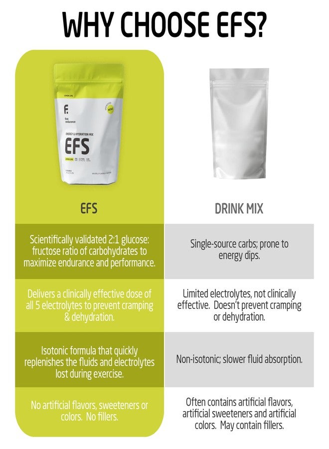 FIRST ENDURANCE EFS Hydration & Endurance Drink Mix - Premium Carbohydrates for Energy & Performance, Electrolytes for Rapid Rehydration & Running, Cycling and Triathlon Nutrition | Isotonic Energy Fuel | Lemon-Lime - Image 3