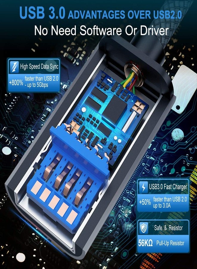 AkoaDa USB C to USB3.0 Adapter 5.9ft,Type C Male to USB-A Female Adapte USBC to USB Adapter,OTG Cable to Type A Adapte for iPhone 17 16 15 14 13 Plus Pro Max,iPad MacBook Pro/Air 2023, Galaxy S25 24 23 22 - Image 2