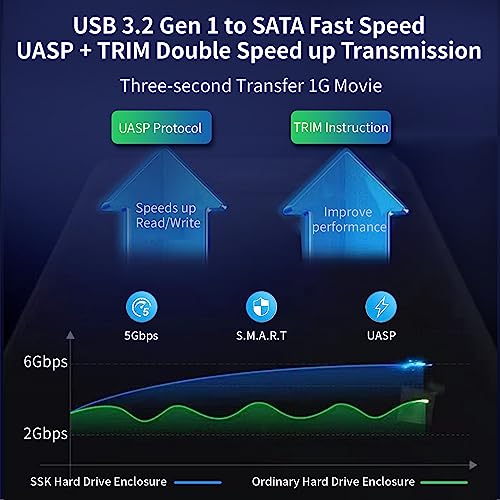 SSK 3.5 External Hard Drive Enclosure USB 3.0 to SATA Lay-Flat Tool-Free Case Dock for 3.5 2.5 inch SSD/HDD up to 20TB Hard Drive Docking Station Supports UASP Trim - Image 3
