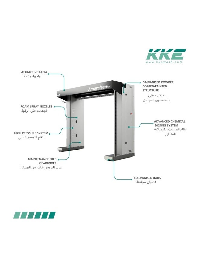 KKE Arrowclean Base - Automatic Car Washing System - Image 5