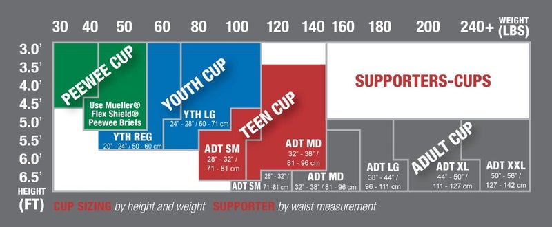 MUELLER Sports Medicine Athletic Supporter with Flex Shield Cup, White/Blue, Youth Regular Large (Pack of 1) - Image 2