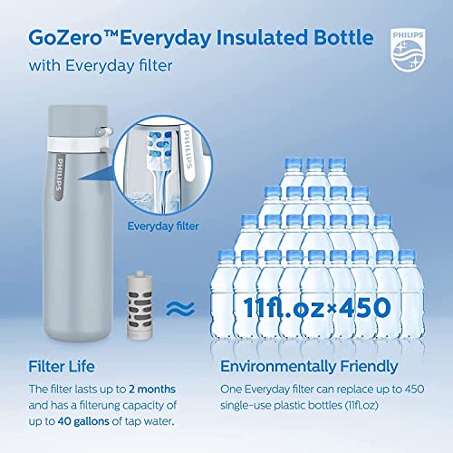 PHILIPS Water Bottle with Filter, Filter Water Bottle Stainless Steel with GoZero Everyday BPA-Free Tap Water Filter, Water Filter Bottle Keep Drink Cold 24 Hours, 3 Filters for 120 gal / 6 Months - Image 3