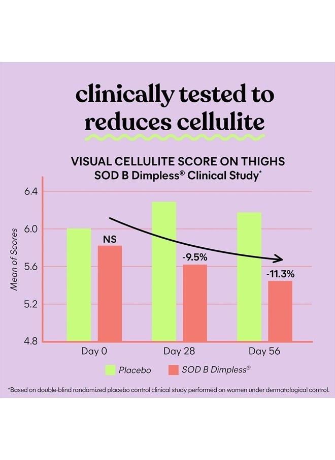 Lemme Smooth Anti Cellulite Capsules for Women, Smooth Legs & Thighs, Reduce Cellulite & Crepey Skin w/Clinically Studied SOD & Silica (1 Month Supply 30 ct)  - Image 4