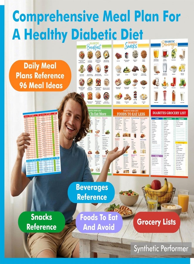 Gethelud 18 Sheets Diabetic Food List, Laminated Diabetes Breakfast/Lunch/Dinner Meal Plan, Grocery Lists & Food List with Carbs, Calories, and GI for Nutrition, Blood Sugar Control and Diabetes Management - Image 3