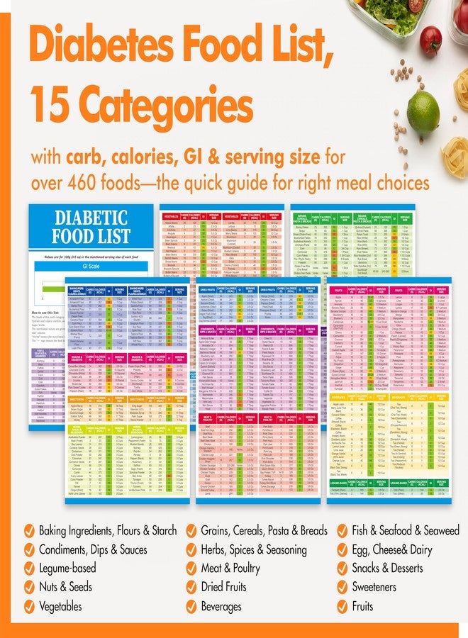 Gethelud 18 Sheets Diabetic Food List, Laminated Diabetes Breakfast/Lunch/Dinner Meal Plan, Grocery Lists & Food List with Carbs, Calories, and GI for Nutrition, Blood Sugar Control and Diabetes Management - Image 4