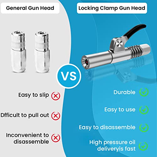 STHIRA® Grease Gun Coupler, Strong Lock Release Grease Coupler with 12" Spring Flex Hose, 12000 PSI Quick Release Metal Grease Gun Couplers Compatible with All Grease Guns 1/8" NPT Grease Gun Fitting - Image 5