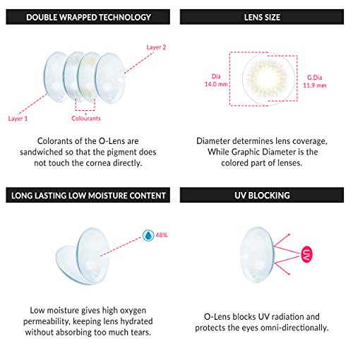 O-LENS OLENS Daily Pack 1Pair (0.00 Plano) - Coloured Contact Lens (Daily Disposable, 0.00) - Image 5