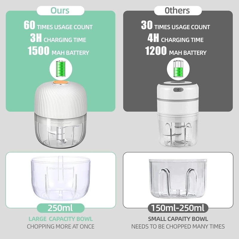 MAMICOOKER Electric Garlic Chopper, Mini Portable Veggie Chopper, 250ML Garlic Grinder Masher Onion Grinder, Blender to Vegetable, Wireless Food Processor for Ginger, Chili, Fruit, Meat, etc - Image 3