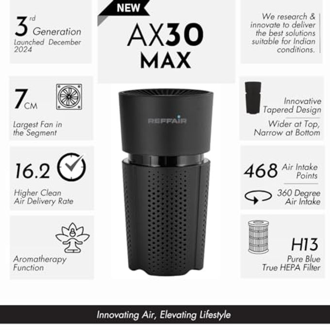 REFFAIR AX30 [MAX] Air Purifier for Car & Home | 3rd Gen Type-C Cable | Plasma Ions Function | H13 True HEPA Filter with Activated Carbon | Aromatherapy Function (Black) - Image 2