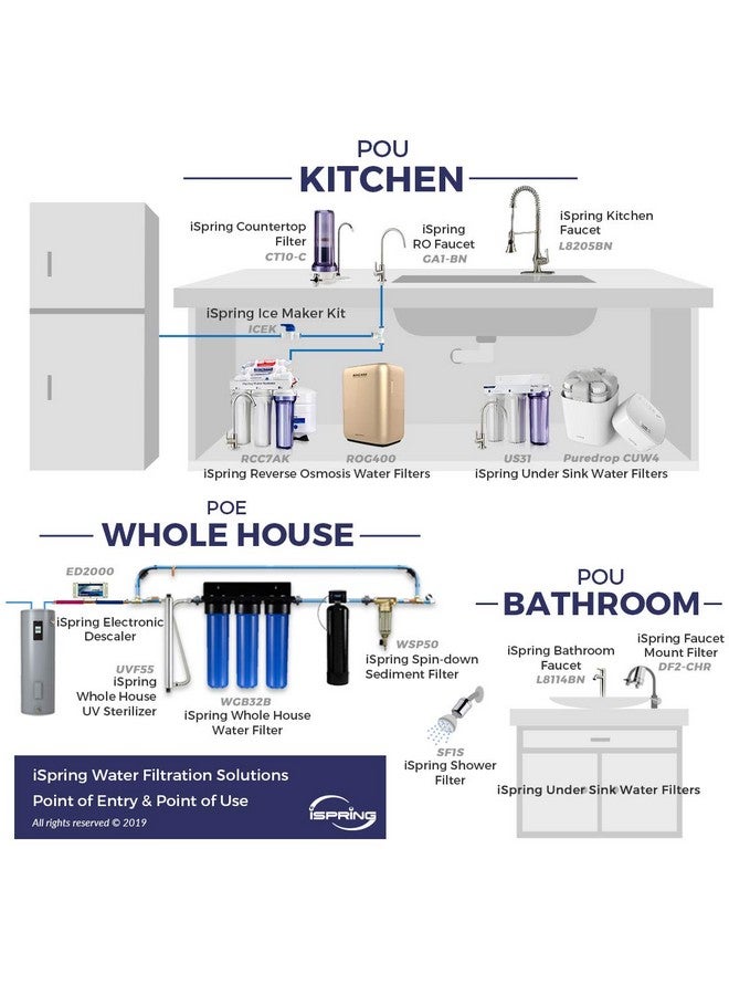 آي سبرينج فلتر مياه iSpring FT15 NSF المعتمد من المرحلة الخامسة، خرطوشة بديلة مع توصيل سريع 1/4 بوصة للثلاجة، وصانعة الثلج، ونظام ترشيح المياه بالتناضح العكسي RO - Image 4