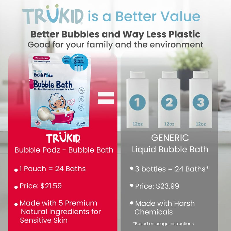 TruKid Bubble Podz Bubble Bath for Kids, Toddlers, & Babies, Tear Free Gentle & Refreshing Bath Bomb for Sensitive Skin with Natural Moisturizers, Non-Toxic, pH Balanced, Watermelon Scent (24 Podz) - Image 3