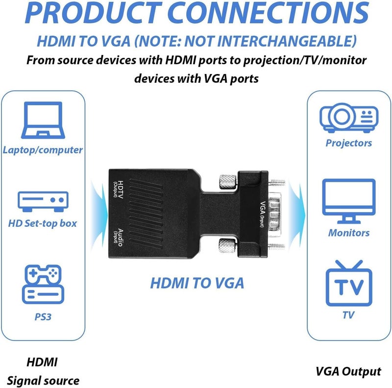 VOOCME (VGA to HDMI Adapter Converter with Audio,(PC VGA Source Output to TV/Monitor with HDMI Connector), Active Male VGA in Female HDMI 1080p Video Dongle adaptador for Computer,Laptop,Projector - Image 2