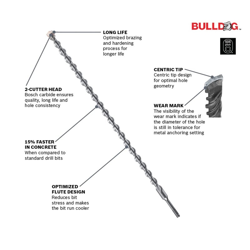 BOSCH BOSCH HCK005 5-Piece Assorted Set SDS-Plus Bulldog Rotary Hammer Bits Ideal for Applications in Masonry, Brick, Block, Concrete  - Image 2
