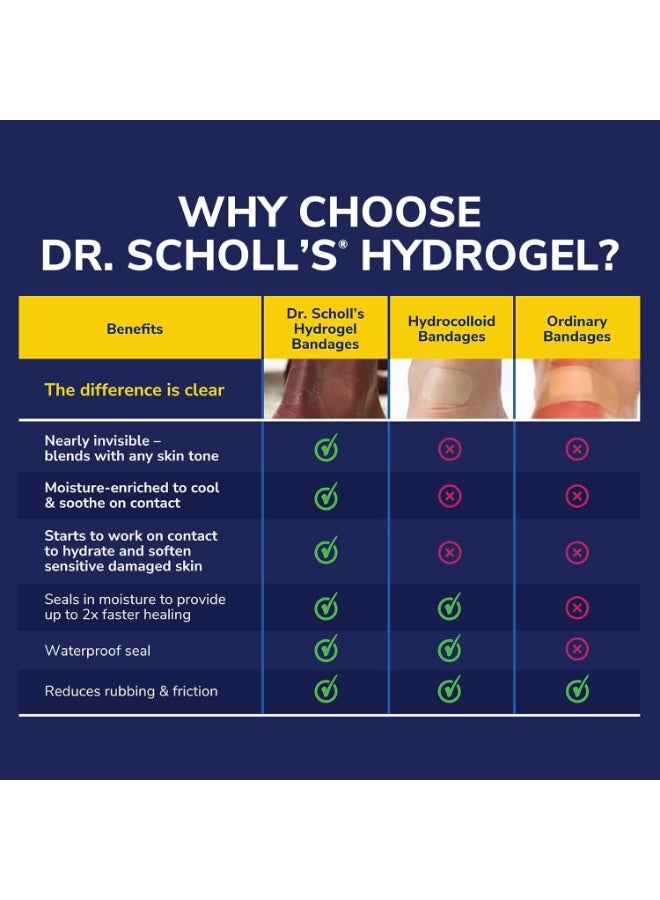 Dr. Scholl's DuraGel Corn Cushions, All-Day Pain Relief for Corns, 6 Count - Image 4