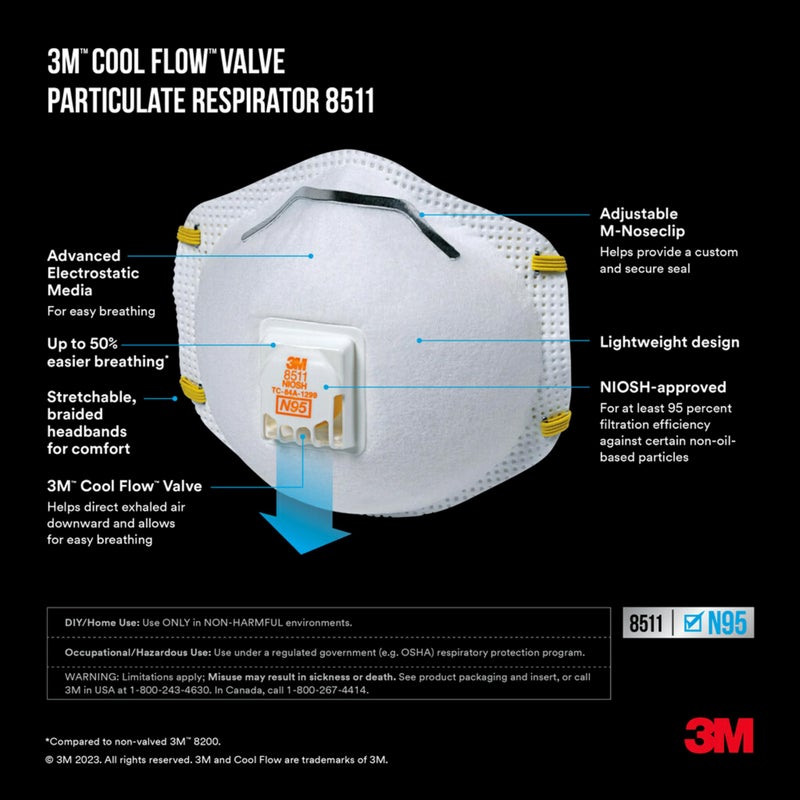 3M N95 Respirator 8511, Cool Flow Valve, 10 Pack, NIOSH-APPROVED, Advanced Filter Media For Easy Breathing, Comfortable For Long Periods Of Wear, Helps Filter Pollen, Mold Spores & Dust (8511PB1-A-PS) - Image 3