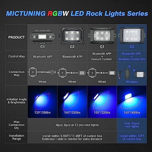 MICTUNING أضواء الصخور LED RGBW القابلة للتوسيع من MICTUNING C3 - 8 وحدات تحكم لاسلكية متعددة الألوان مع تطبيق بلوتوث وصندوق تحكم (قابلة للتوسيع حتى 32 وحدة)  - Image 5