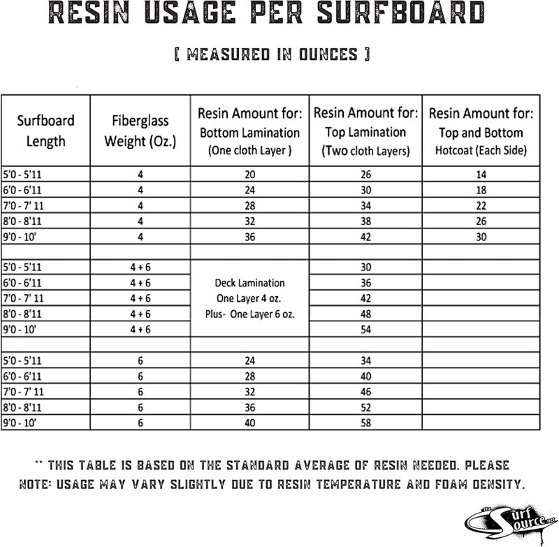 Ding All Super Polyester Repair Kit - Complete Surfboard Repair Solution - Image 5