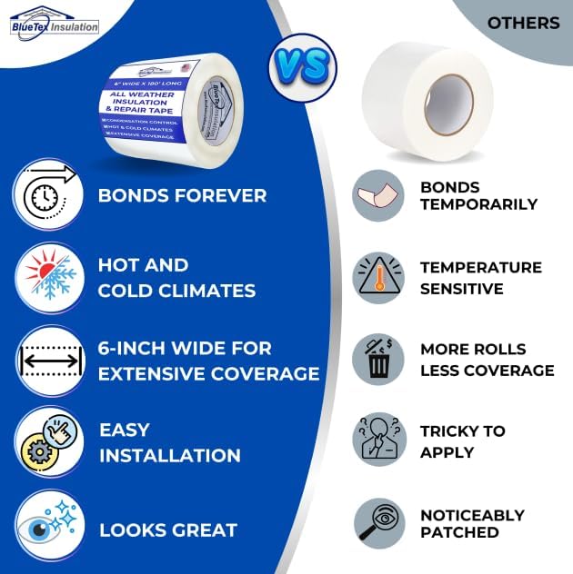 BlueTex Insulationㅤ 6" Wide x 180' Long White Vapor Barrier Seam Tape - 1 Roll Waterproofing and Great for Crawlspaces, Insulation Repair, Underlayment Seams, Metal Building Insulation Seams - Image 3