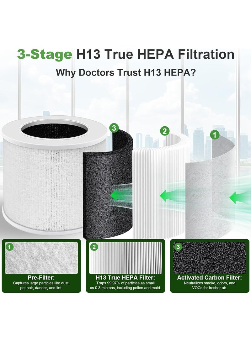 2-Pack Core Mini H13 True HEPA Replacement Filter for LEVOIT Air Purifier - 3-Stage Carbon Cleaner for Home Bedroom Dorm, Pure Air for Dust Allergens Odors, Replaces Core Mini-RF (White) - Image 4