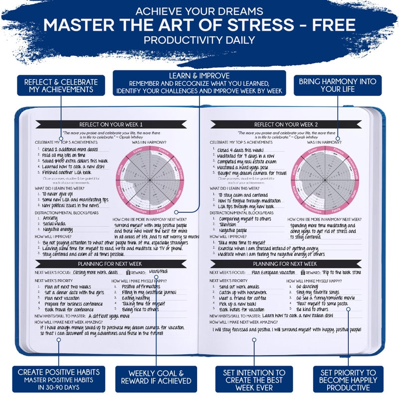 Freedom Mastery Self Care Journal - 5 Minute Mental Health & Manifestation Journal | 90-Day Undated Daily Planner for Positivity, Affirmations & Gratitude | Guided Mindfulness, Reflection | Vision Board + Stickers - Image 5