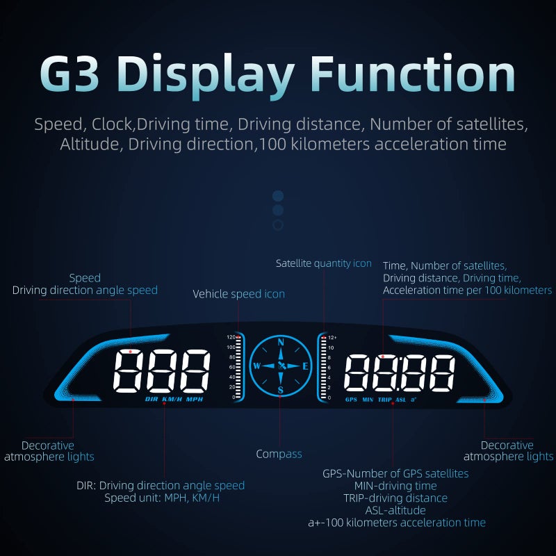 SinoTrack Digital GPS Speedometer Universal Heads Up Display for Car 5.5 inch Large LCD Display HUD with MPH Speed Fatigued Driving Alert Overspeed Alarm Trip Meter for All Vehicle - Image 3