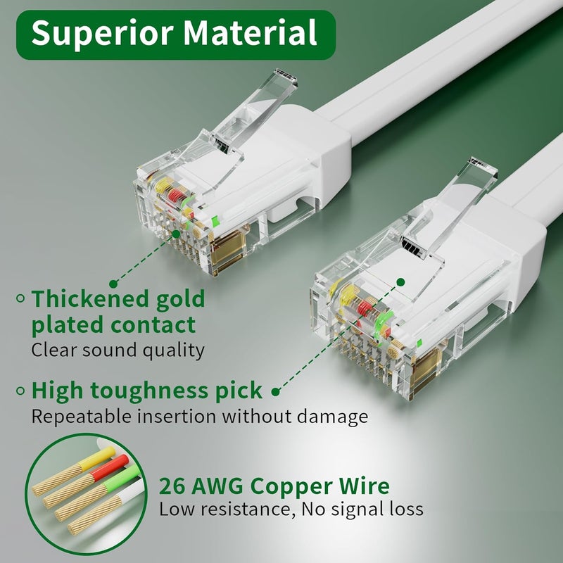 HIFIND Telephone Extension Cord 2 Ft/2 Pack, Anti-UV Weatherproof Phone Cable Line Wire with Standard RJ11 Plug for Landline Modem Fax Machine Outdoor with 1 in-Line Coupler&Clip Holders -Flat-White - Image 2