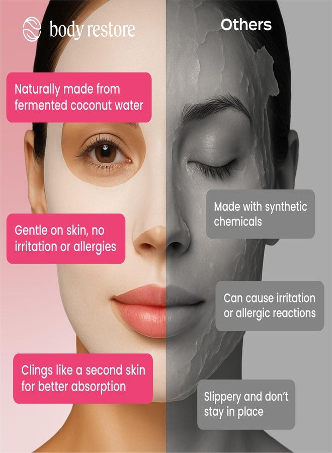 Body Restore Korean Bio-Cellulose Collagen Face Mask (5 Pack) – Anti-Aging Mask with Hyaluronic Acid & Centella Asiatica – Hydrating Facial Mask for Fine Lines, Wrinkles & Firming – K-Beauty Skincare - Image 4