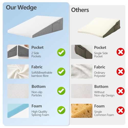 Nordjager Wedge Pillow for Sleeping & Resting, 24"x24"x10" Memory Foam Cushion with Grey and White Patterned Polyester Cover, Ideal for Bedroom & Living Room – Comfortable Support for Adults - Image 5