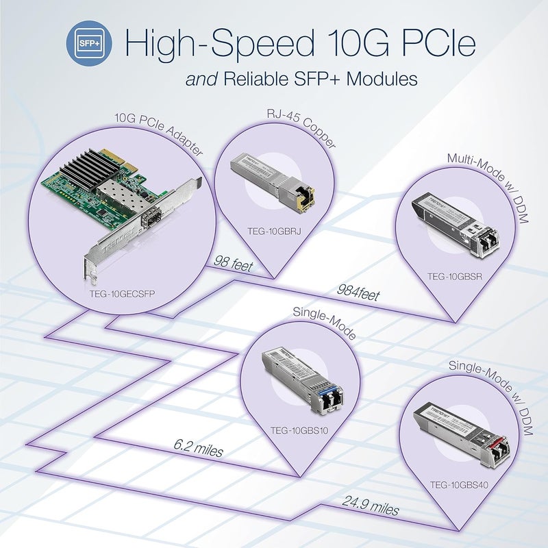 Trendnet 10 Gigabit PCIe SFP+ Network Adapter, Convert A PCIe Slot Into A 10G SFP+ Slot, Supports 802.1Q, Standard & Low-Profile Brackets Included,Compatible with Windows & Linux, Black,TEG-10GECSFP - Image 2