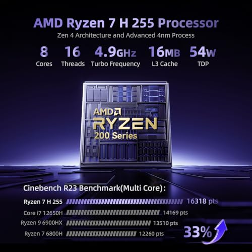 Beelink SER9 Pro AI Mini PC, AMD Ryzen 7 H255 (Up to 4.9GHz), 24GB LPDDR5X 6400MT/s 1TB NVMe SSD, Radeon 780M, Built-in Mic/Speaker, USB4, WiFi 6, 2.5G LAN, 4K@240Hz Triple Display, Desktop Computer - Image 3