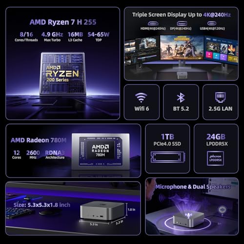 Beelink SER9 Pro AI Mini PC, AMD Ryzen 7 H255 (Up to 4.9GHz), 24GB LPDDR5X 6400MT/s 1TB NVMe SSD, Radeon 780M, Built-in Mic/Speaker, USB4, WiFi 6, 2.5G LAN, 4K@240Hz Triple Display, Desktop Computer - Image 2