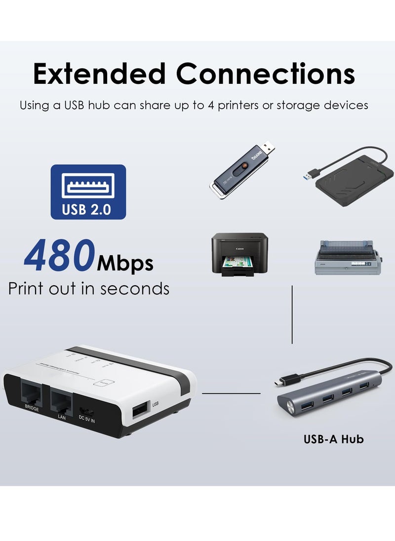 SYOSI - Wireless Print Server 2 Port USB 2.0 WiFi Print Server with 100Mbps LAN and Bridge Wired Wireless Standalone Modes Compatible with Windows 10 8 7 XP Mac OS and All RAW Supported Printers - Image 1