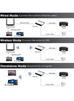 SYOSI Wireless Print Server 2 Port USB 2.0 WiFi Print Server with 100Mbps LAN and Bridge Wired Wireless Standalone Modes Compatible with Windows 10 8 7 XP Mac OS and All RAW Supported Printers  - Image 5