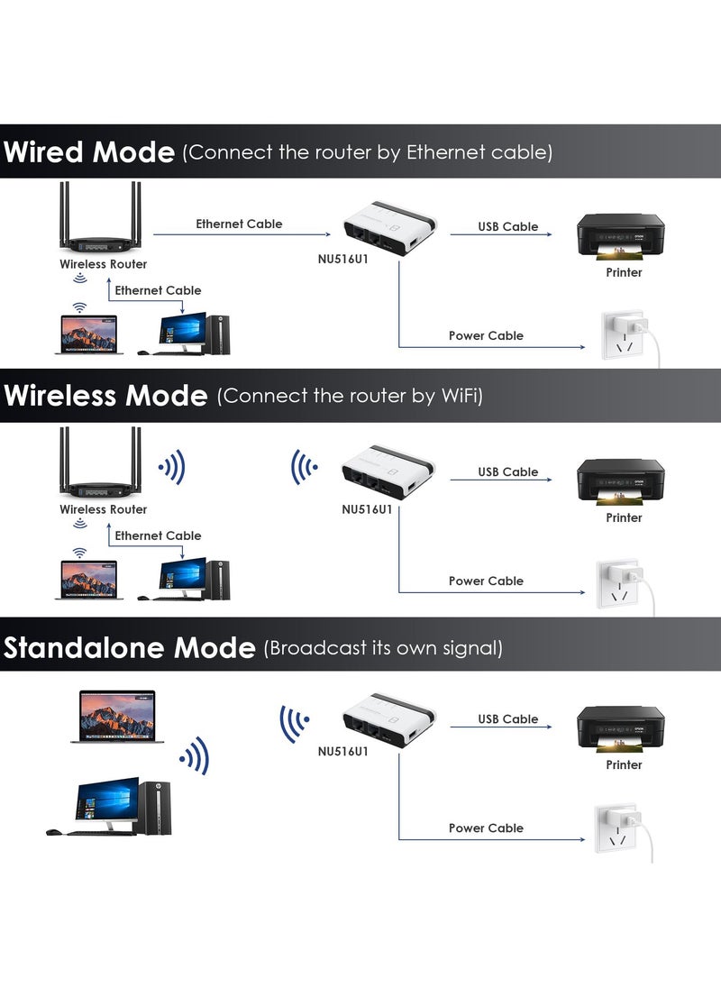 SYOSI - Wireless Print Server 2 Port USB 2.0 WiFi Print Server with 100Mbps LAN and Bridge Wired Wireless Standalone Modes Compatible with Windows 10 8 7 XP Mac OS and All RAW Supported Printers - Image 1