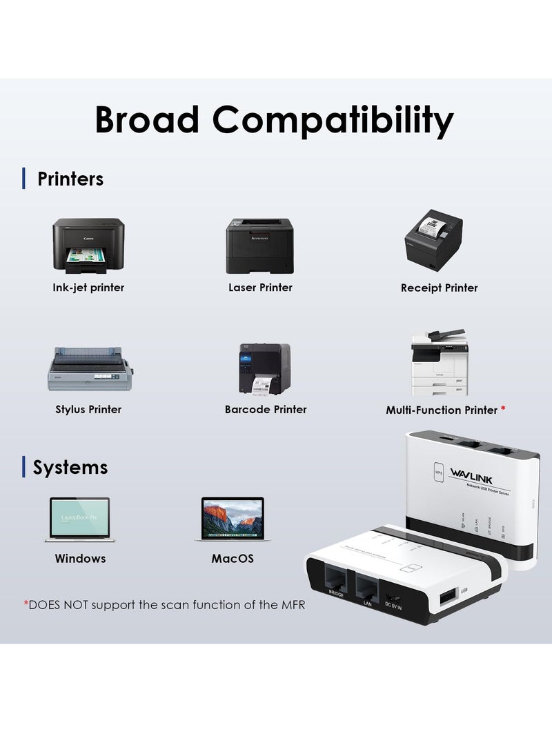 SYOSI - Wireless Print Server 2 Port USB 2.0 WiFi Print Server with 100Mbps LAN and Bridge Wired Wireless Standalone Modes Compatible with Windows 10 8 7 XP Mac OS and All RAW Supported Printers - Image 1
