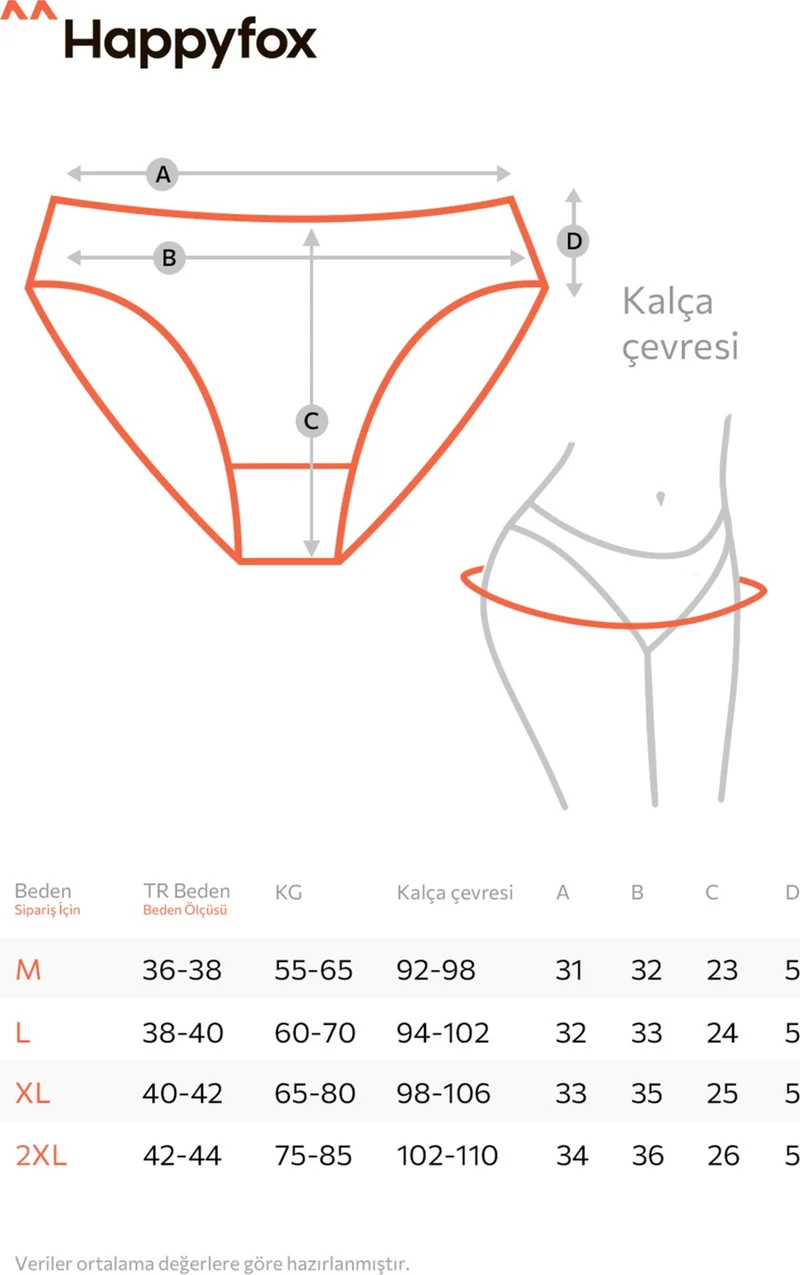 Happyfox Cotton Women's Ribbed Slip Panties 5 Piece Set Pack Normal Waist