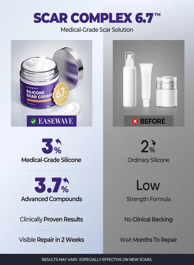 EASEWAVE Silicone Scar Cream with 6.7% Active Ingredients, Scar Gel Visible in 2 Weeks, Moisturizing Scar Removal Clinically Show for Surgical, C-Section, Keloid, Acne & Burn Scars, Stretch Mark Cream(55ML) - Image 3