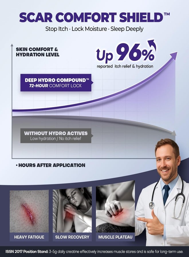 EASEWAVE Silicone Scar Cream with 6.7% Active Ingredients, Scar Gel Visible in 2 Weeks, Moisturizing Scar Removal Clinically Show for Surgical, C-Section, Keloid, Acne & Burn Scars, Stretch Mark Cream(55ML) - Image 4