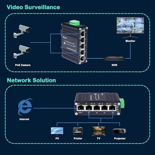 Hereta Industrial 5 Ports Gigabit PoE Switch, Mini Ethernet Switch with 4 x Gigabit PoE+ Ports & 1 x Gigabit Port, 802.3af/at 30W/Port 10Gbps Switching Capacity, Aluminum Case, Din Rail & Wall Mountable - Image 5