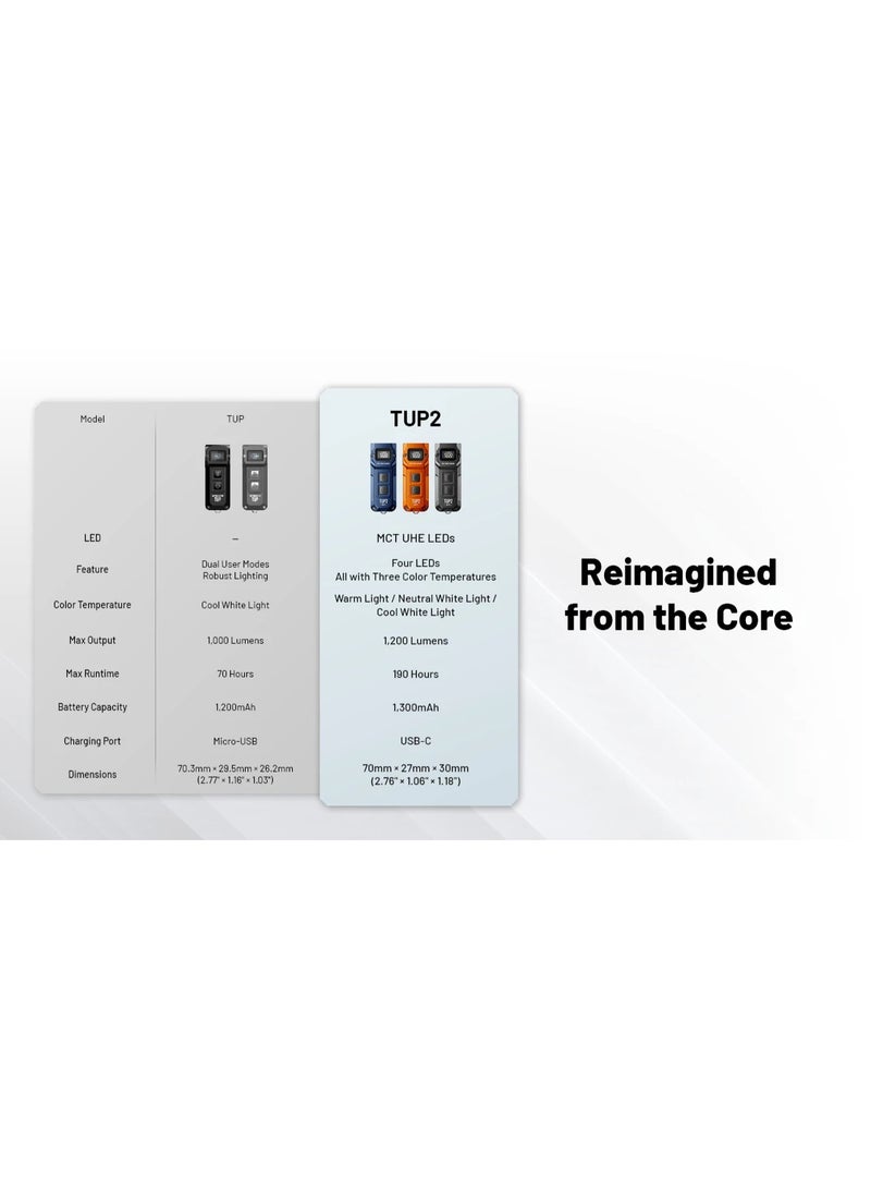 Nitecore Keychain Light TUP 2 - Orange - Image 3