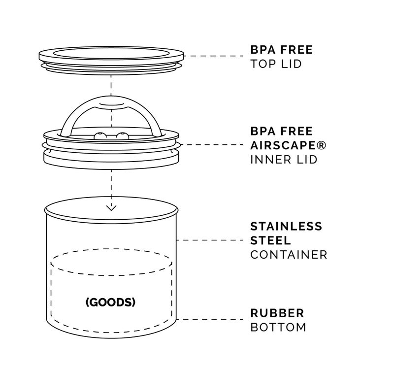 Planetary Design Airscape® Stainless Steel Coffee Canister | Food Storage Container | US Patented Inner Plunger Lid REMOVES Excess Oxygen | Don't Buy airtight, Buy AIR-Less (Small, Matte Black) - Image 5