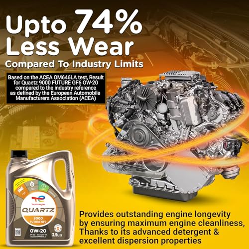 TotalEnergies - 0W20 Engine Oil - Quartz 9000 Future GF7 -API SP - Fuel Economy Formula - Fully Synthetic Engine oil for Cars - 3.5L - Image 4