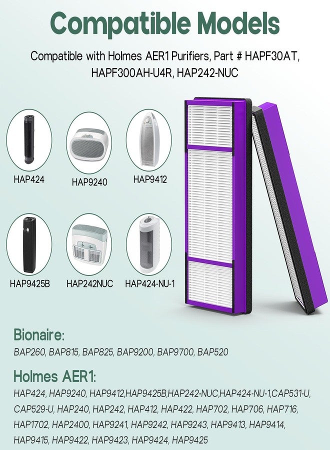 GoKBNY 4-Pack AER1 Replacement Filter Compatible with Holmes AER1 Purifiers, Part # HAPF30AT, HAPF300AH-U4R, HAP242-NUC, 4×Filters+4×Carbon Pre-Filters - Image 2
