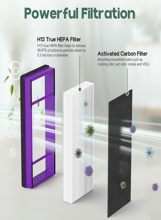 GoKBNY 4-Pack AER1 Replacement Filter Compatible with Holmes AER1 Purifiers, Part # HAPF30AT, HAPF300AH-U4R, HAP242-NUC, 4×Filters+4×Carbon Pre-Filters - Image 3