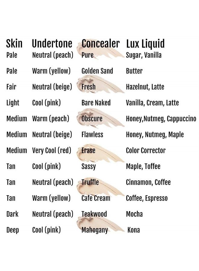 BaeBlu Organic Concealer, FULL Coverage Cover Up, 100% Natural, Made in USA, Fresh - Image 3
