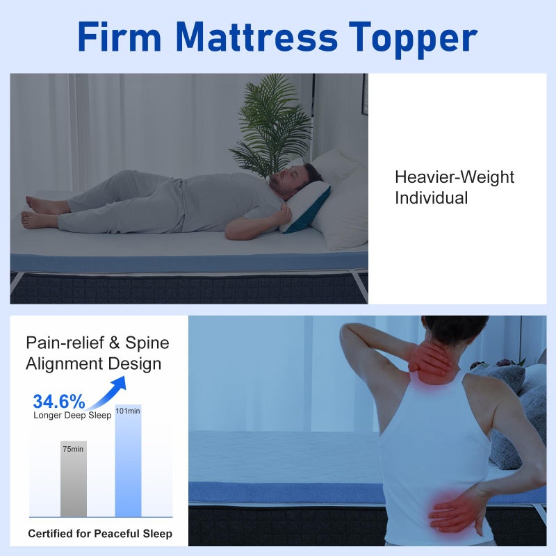 Glendan Firm Mattress Topper Queen: 3 Inch High Density Bed Topper - Extra Support Foam for Pain Relief - Breathable Washable Cover with Anti-Slip Straps - CertiPUR-US Oeko-Tex Certified 80x60 Blue - Image 2