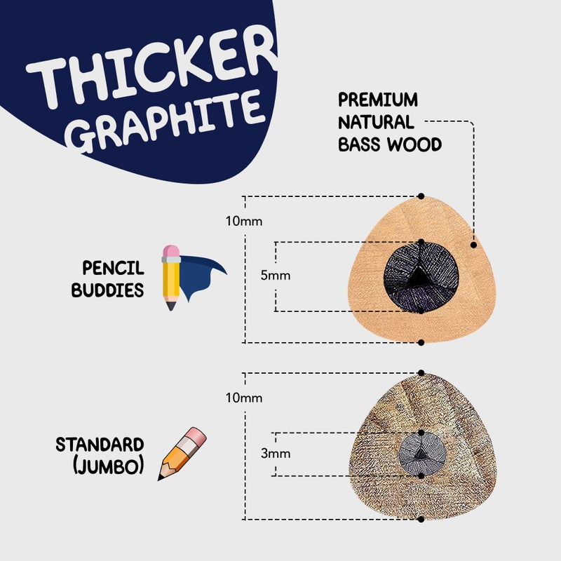 Pencil Buddies Kids Pencils for Toddlers, Beginners, Preschool and Kindergarten Ages 2-6 years With Jumbo Triangle Shape, #2 Graphite, Fat Pencils With Easy Grip and Large Core (8 pack + Sharpener, Navy Blue) - Image 5