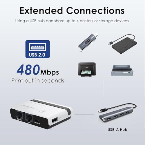 MICROWARE USB Wireless Print Server, WiFi Print Server with 10/100Mbps LAN/Bridge, 480Mbps USB2.0, Support Wired/Wireless/Standalone Modes, Compatible with Windows/Mac and All RAW-Supported Printers - Image 3
