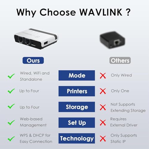 MICROWARE USB Wireless Print Server, WiFi Print Server with 10/100Mbps LAN/Bridge, 480Mbps USB2.0, Support Wired/Wireless/Standalone Modes, Compatible with Windows/Mac and All RAW-Supported Printers - Image 4